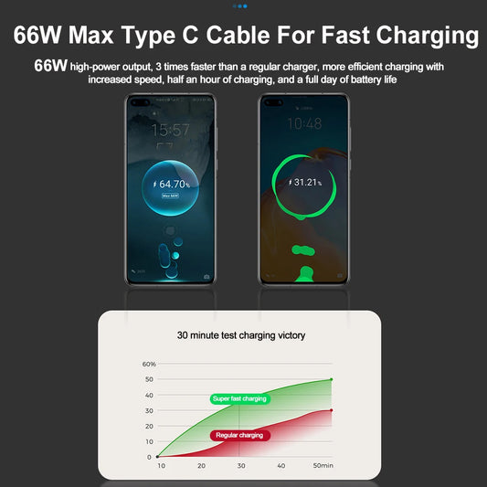 PD Car Charger 120W Quick Charger With 2 Retractable Cables Type C Fast Car Charger Voltmeter 4 in 1 Power For IPhone Huawei